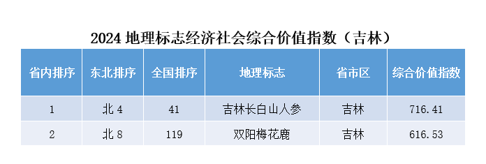 1736214963815492.png 吉林.png
